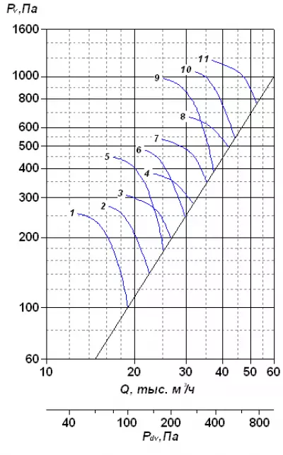 ВО-2,3-130 №9 1,5х750